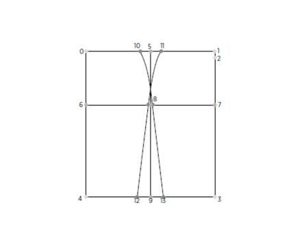 Block tutorial three
